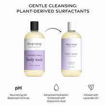 Load image into Gallery viewer, Body Wash - Lavender Vanilla 17oz
